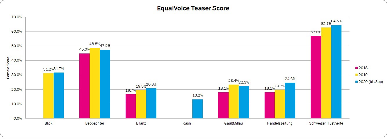 Ringier-EqualVoice-Teaser-Score.jpeg